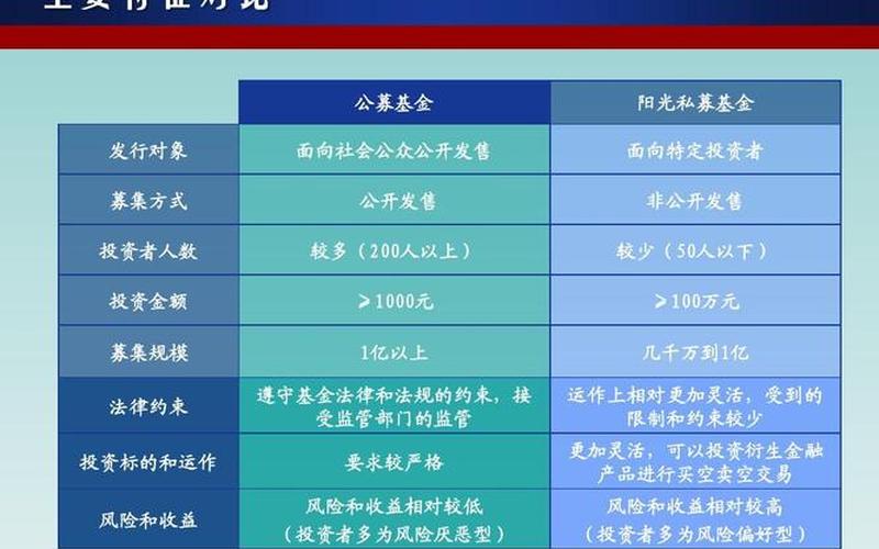 ETF配资炒股配资和基金的区别-第1张图片-金银屋