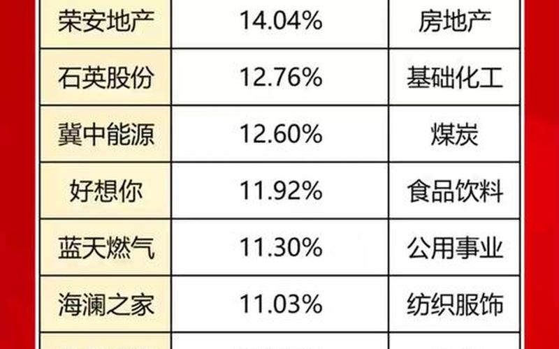 名家汇的股息支付率，名家汇的股息支付率是多少-第1张图片-金银屋
