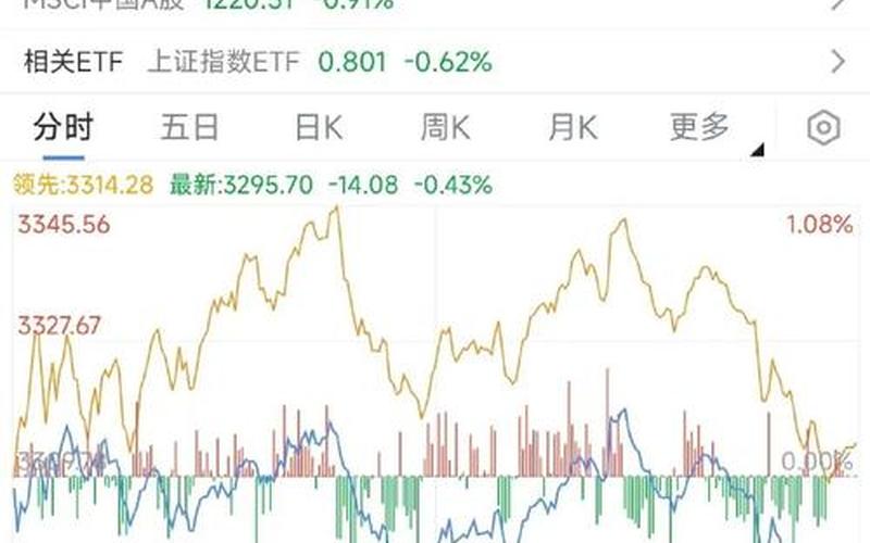 高位股尾盘跳水-第1张图片-金银屋