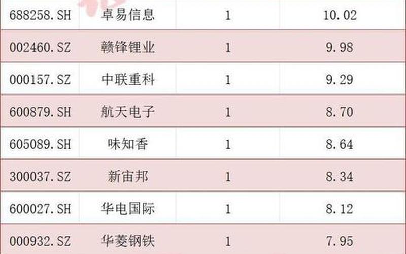 小市值券商配资炒股配资一览表-第1张图片-金银屋