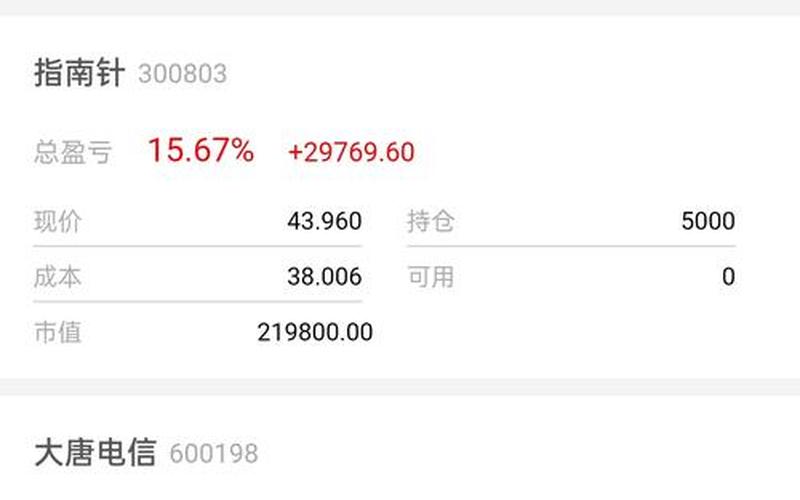 大唐电信股票配资怎样-第1张图片-金银屋