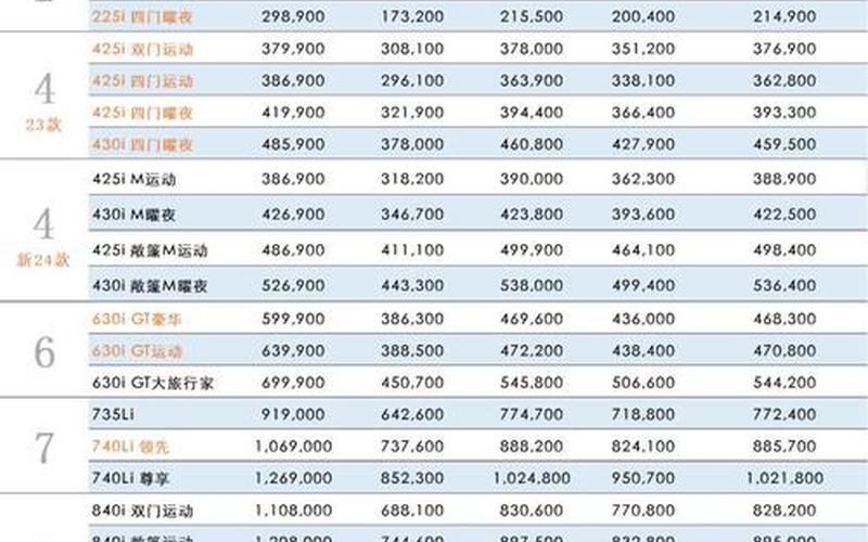 宝马汽车的报价（宝马汽车的报价是多少）-第1张图片-金银屋