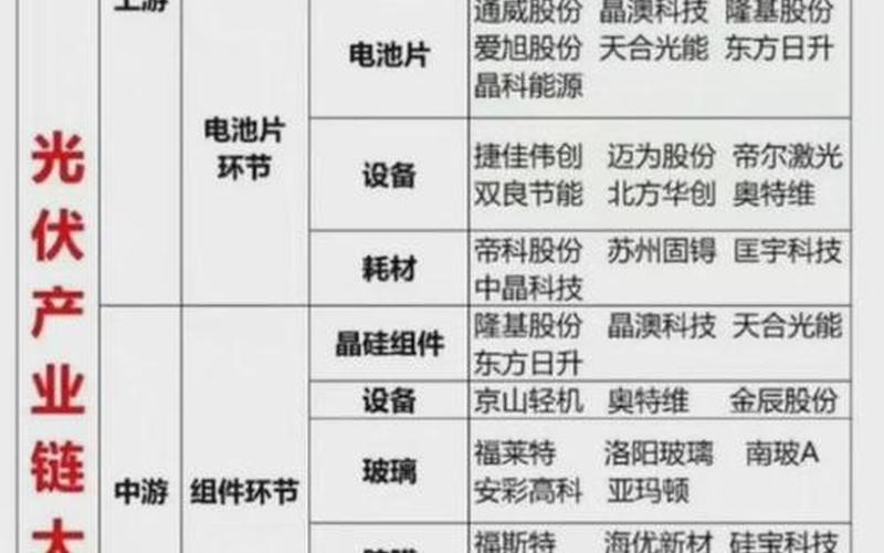 最有投资价值的光伏股-第1张图片-金银屋