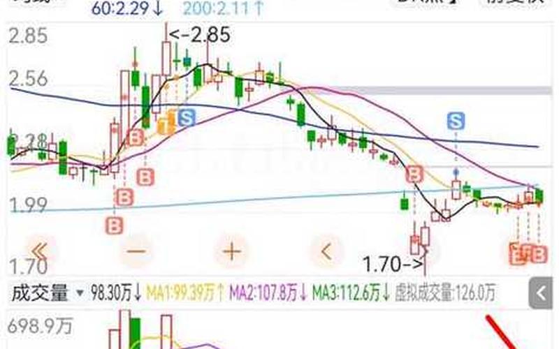 众泰股份股票配资行情-第1张图片-金银屋