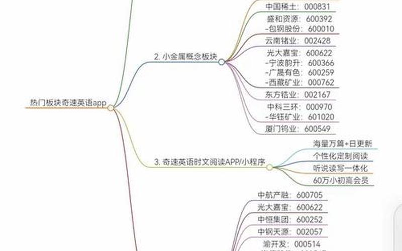 各个板块的龙头实盘配资-第1张图片-树涛168配资网_配资炒股平台及公司_股票配资门户网