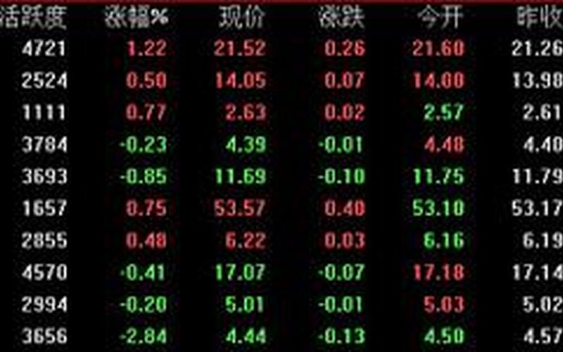 实盘配资交易开盘收盘时间-第1张图片-树涛168配资网_配资炒股平台及公司_股票配资门户网