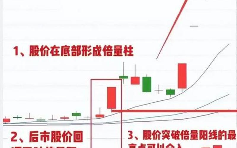 股票阶段性底部特征-第1张图片-金银屋 股票阶段性底部特征-第1张图片-金银屋