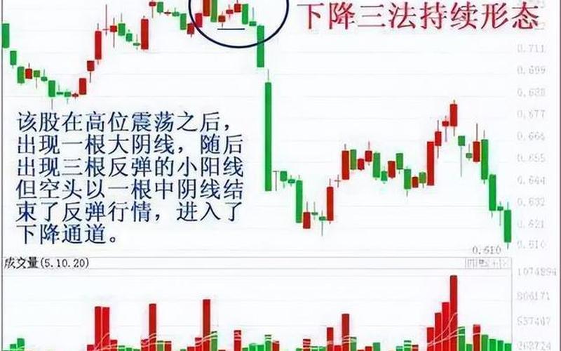 股票的止盈的技巧-第1张图片-金银屋