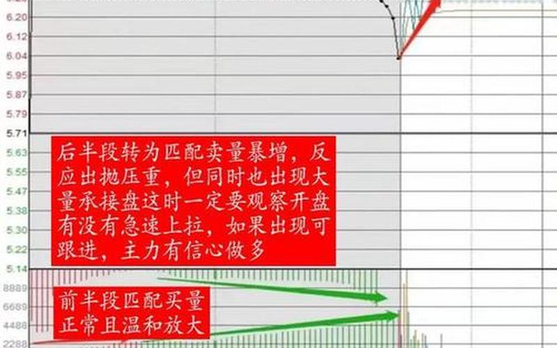股票配资尾盘集合竞价买卖规则（股票配资尾盘集合竞价买卖规则详解）-第1张图片-金银屋