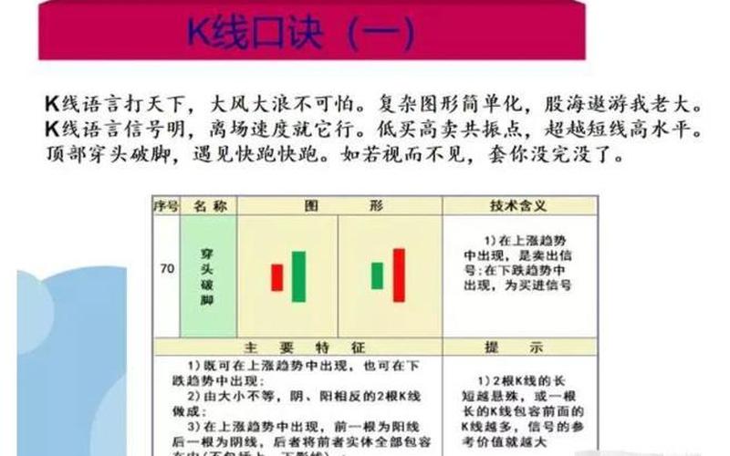实盘配资短线选股技巧口诀表-第1张图片-金银屋 实盘配资短线选股技巧口诀表-第1张图片-金银屋