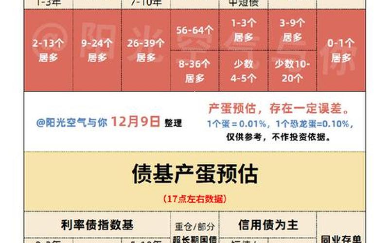 发行配资炒股配资和发行债券的优缺点-第1张图片-金银屋