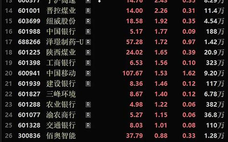 最能反映中国股市行情的指数-第1张图片-金银屋