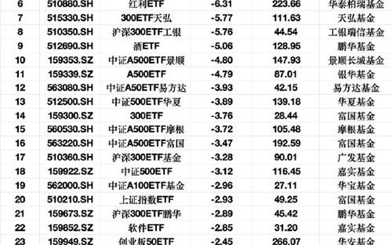 300ETF有哪些股票配资组成-第1张图片-金银屋