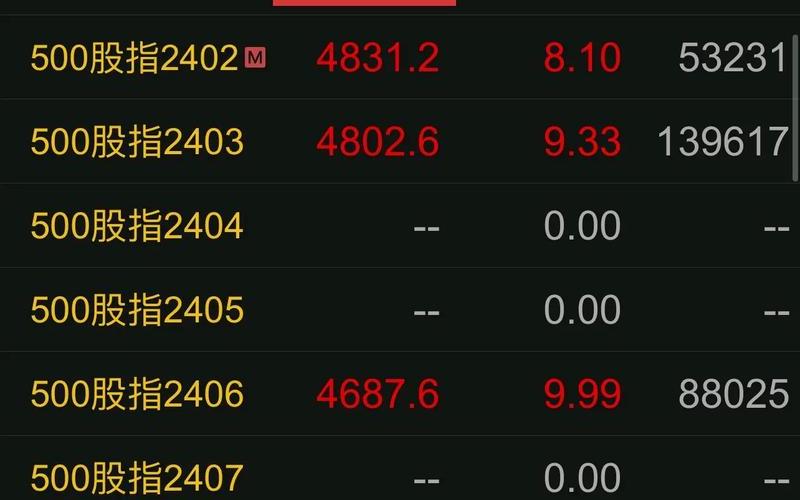 中证500股指期货交易-第1张图片-树涛168配资网_配资炒股平台及公司_股票配资门户网