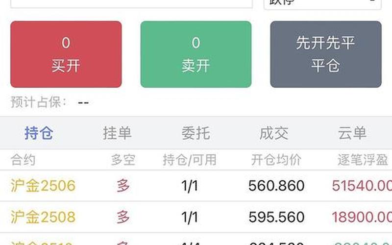 交易股指期货的平台-第1张图片-金银屋