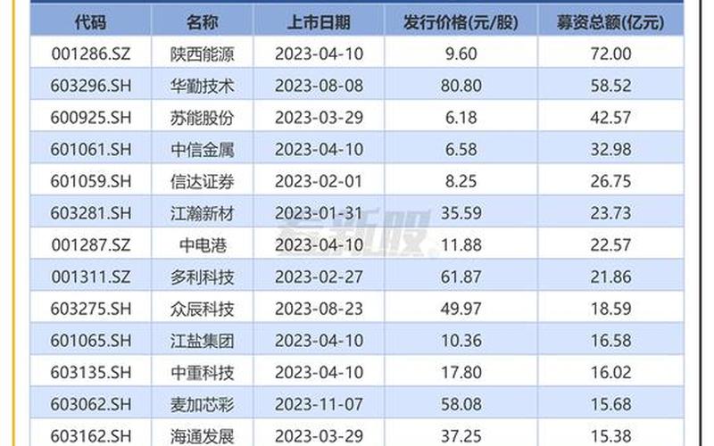下星期新股申购一览表-第1张图片-树涛168配资网_配资炒股平台及公司_股票配资门户网