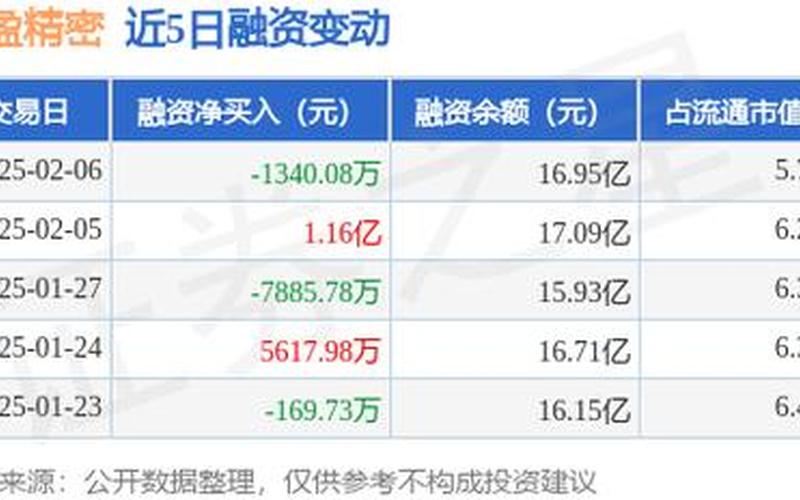 长盈精密股份股票-第1张图片-金银屋