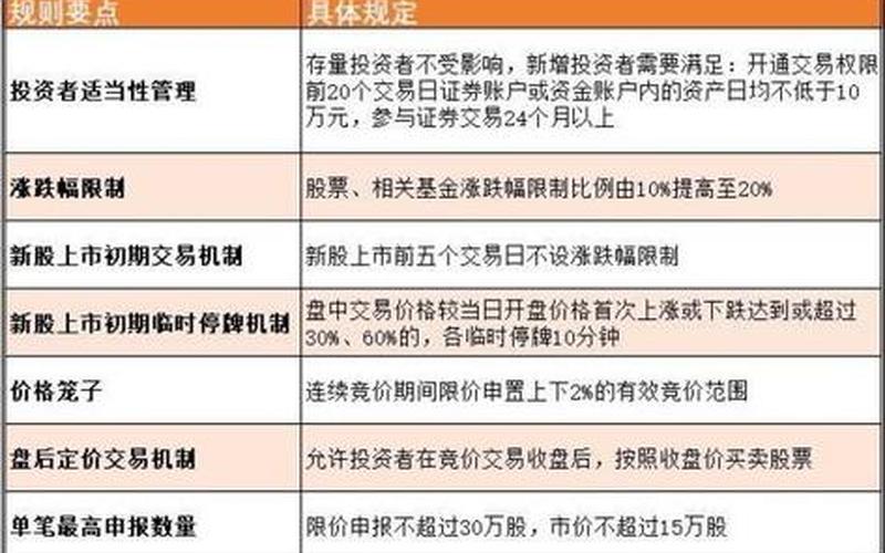 创业板卖出交易规则-第1张图片-金银屋