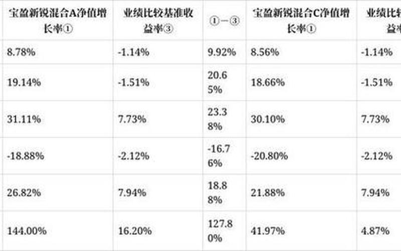 灵活配置型基金股票投资占比-第1张图片-金银屋