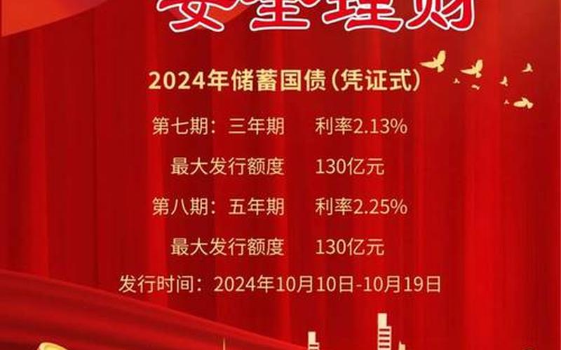国债期货交割日-第1张图片-金银屋
