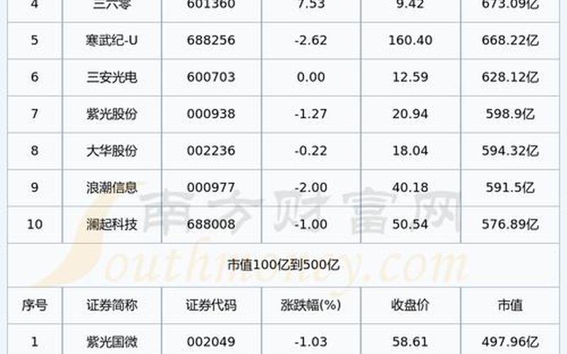 国新能源配资炒股配资市值 中国股价最高的配资炒股配资排名-第1张图片-金银屋