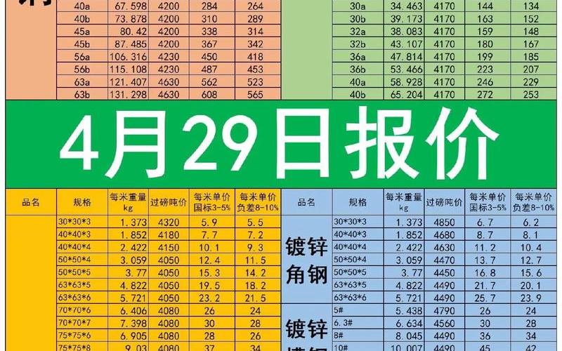 国内钢铁股票配资行情-第1张图片-金银屋