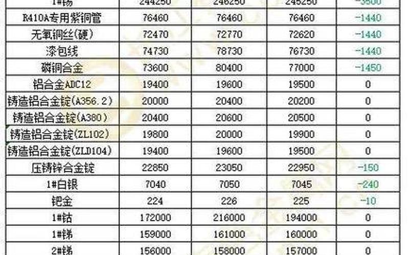 现在铜价配资炒股行情-第1张图片-金银屋