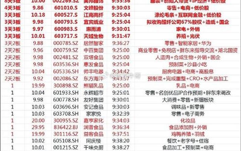 创业板盘后定价交易时间 科创板评测10题及答案-第1张图片-金银屋