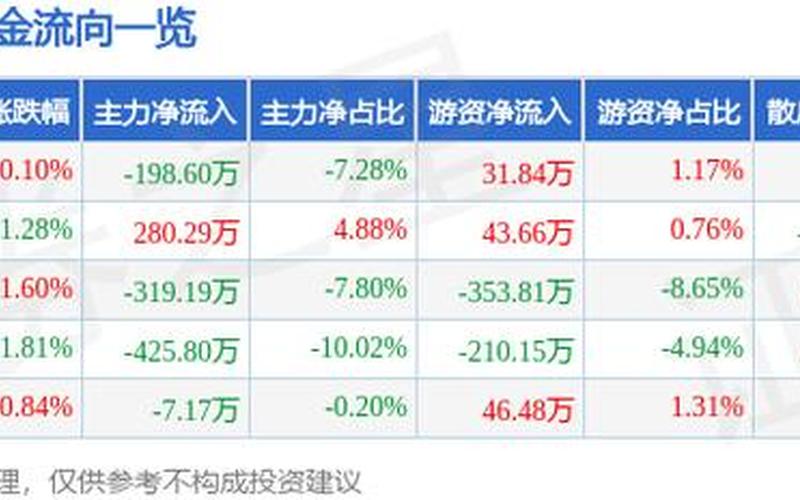 健之佳股票配资行情-第1张图片-金银屋