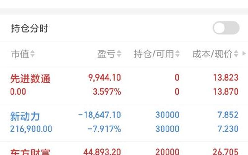 实盘配资账户可取资金和可用资金-第1张图片-金银屋