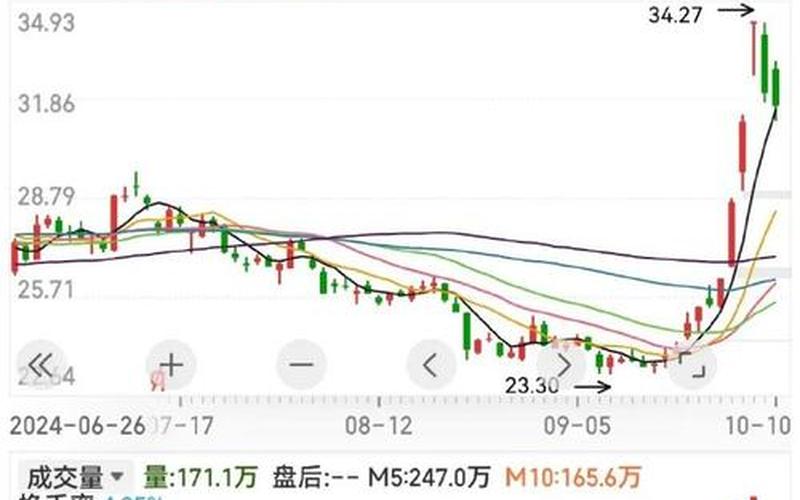 大会后股市行情-第1张图片-金银屋 大会后股市行情-第1张图片-金银屋
