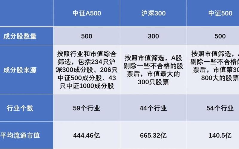 中证500概念实盘配资排名-第1张图片-树涛168配资网_配资炒股平台及公司_股票配资门户网