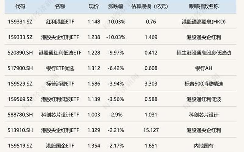 港股大额特别股息，港股大额特别股息怎么算-第1张图片-金银屋