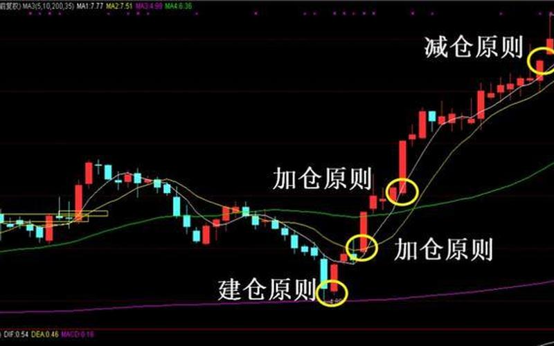 配资炒股配资加仓减仓技巧-第1张图片-金银屋 配资炒股配资加仓减仓技巧-第1张图片-金银屋