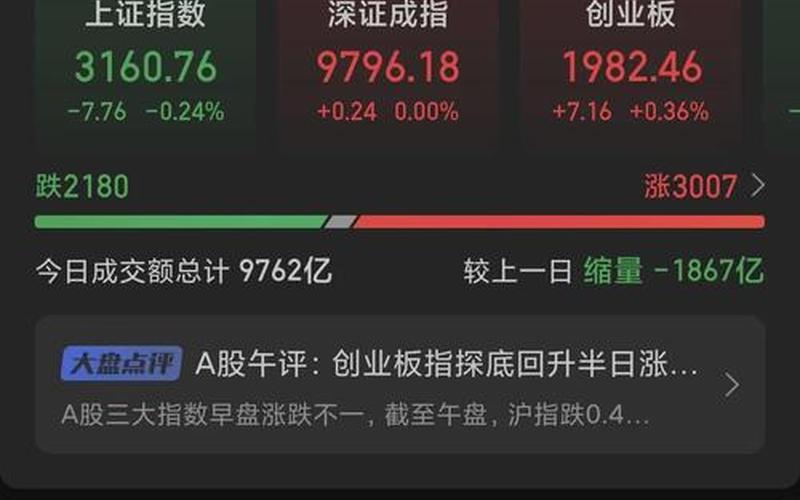 A股股票配资开盘时间(A股今日成交量)-第1张图片-金银屋 A股股票配资开盘时间(A股今日成交量)-第1张图片-金银屋