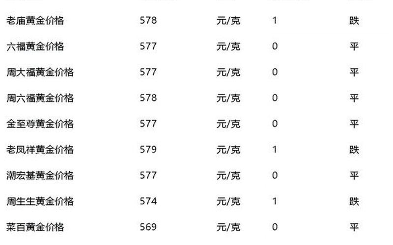 黄金配资炒股配资今日价格-第1张图片-金银屋