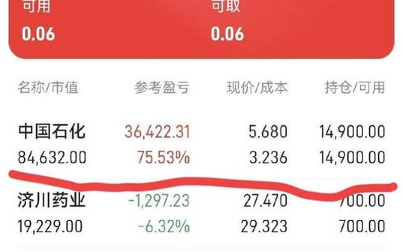 2008年中国石化股票价格-第1张图片-金银屋 2008年中国石化股票价格-第1张图片-金银屋