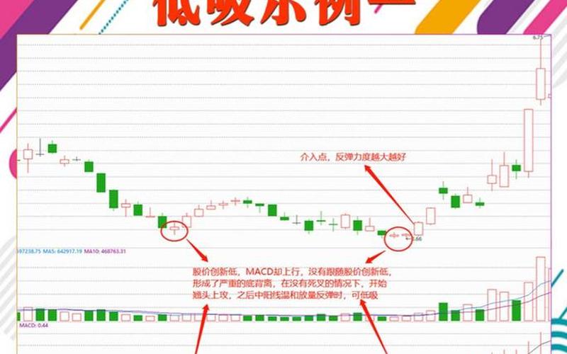 一只股的高抛低吸-第1张图片-金银屋