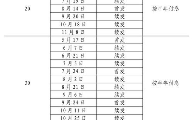 国债期货推出时间-第1张图片-金银屋