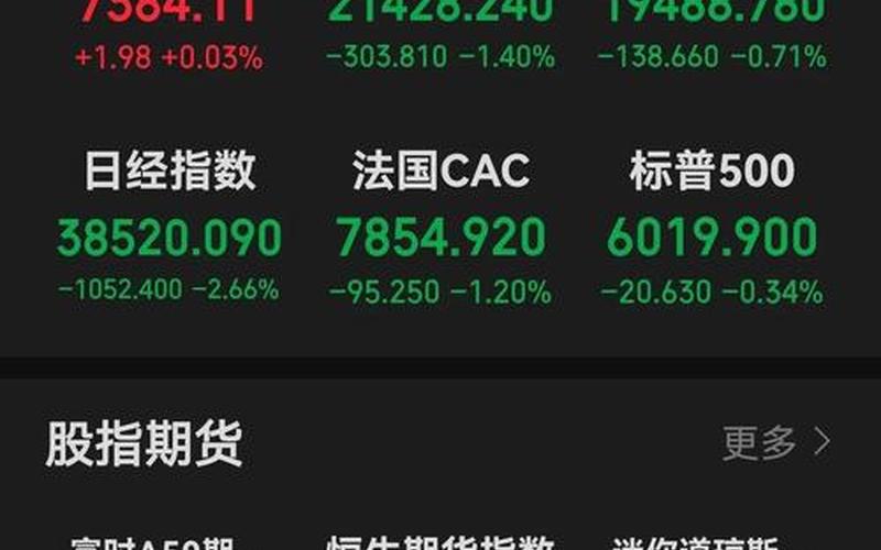 国际香精香料的配资炒股行情-第1张图片-金银屋