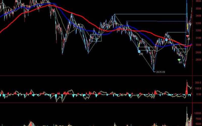 股价创新低MACD未创新低-第1张图片-金银屋