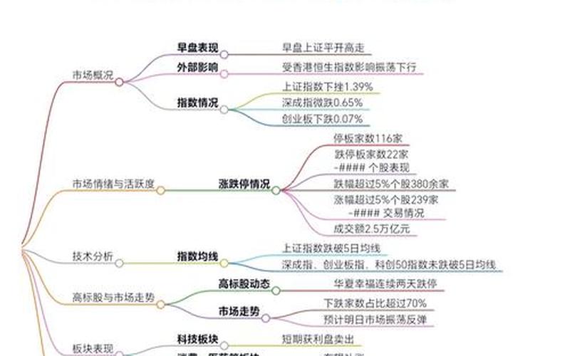 配资炒股配资收盘委托买卖时间-第1张图片-树涛168配资网_配资炒股平台及公司_股票配资门户网
