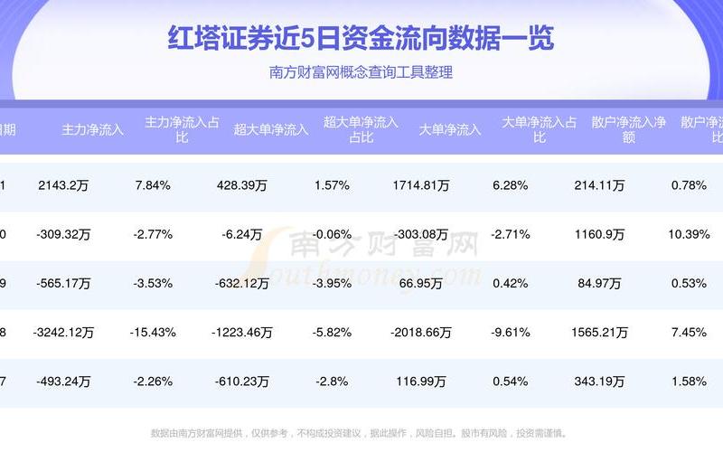 ST云投配资炒股配资资金流向-第1张图片-金银屋