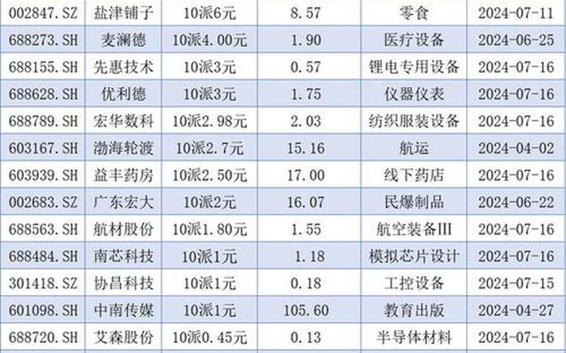 股票分红最多的前十名-第1张图片-金银屋