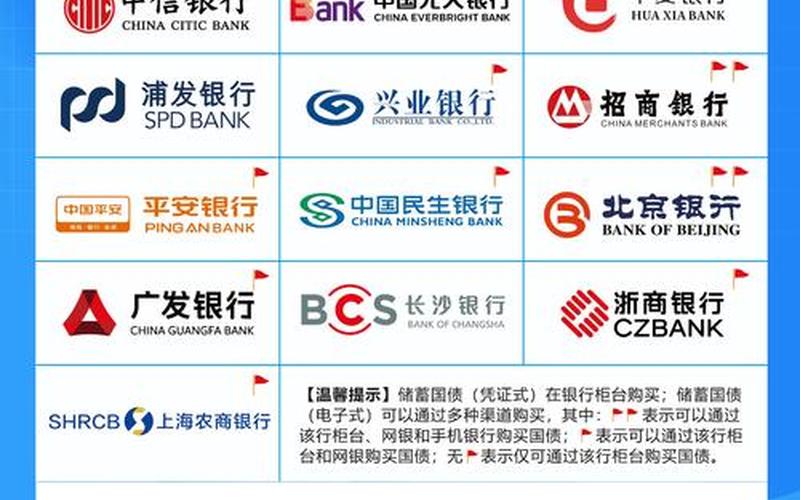 手机银行买电子式储蓄国债-第1张图片-金银屋