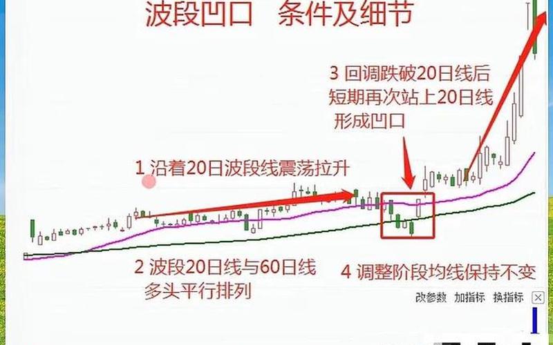 炒股短线中线长线的划分-第1张图片-金银屋