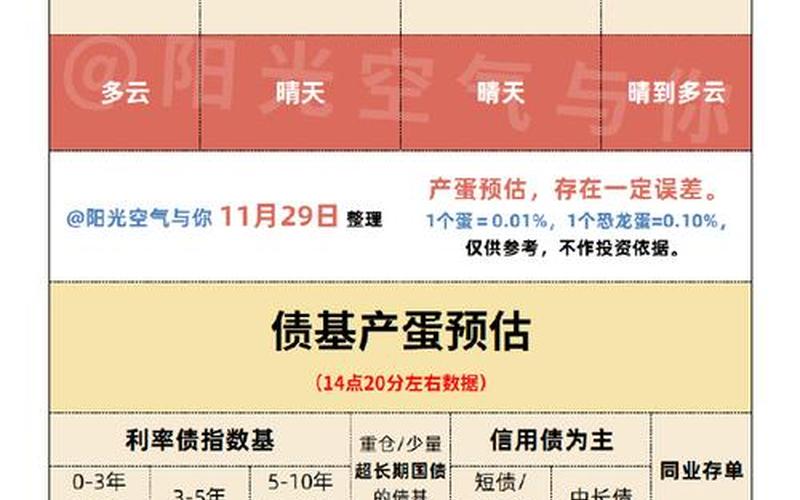实盘配资和债券价值-第1张图片-树涛168配资网_配资炒股平台及公司_股票配资门户网