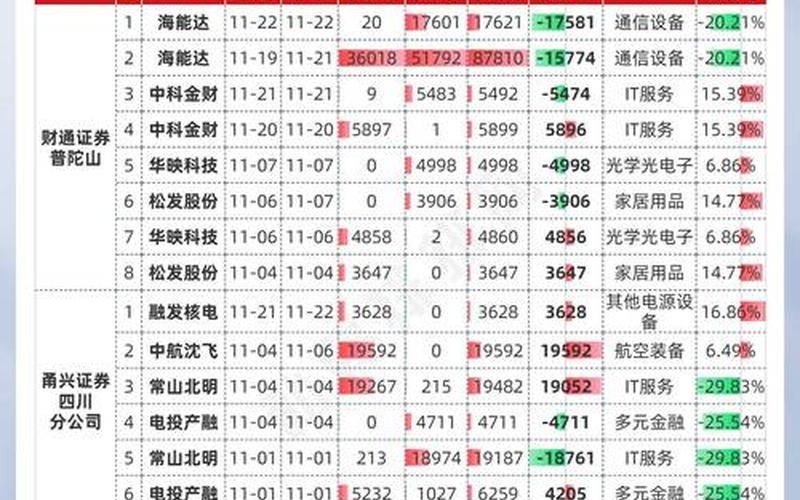 有没有推荐的好股票配资-第1张图片-金银屋