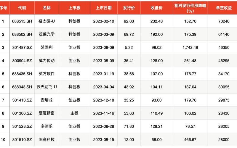 新股一般中多少股-第1张图片-金银屋