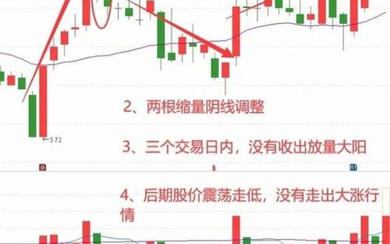 实盘配资双阴线形态-第1张图片-树涛168配资网_配资炒股平台及公司_股票配资门户网